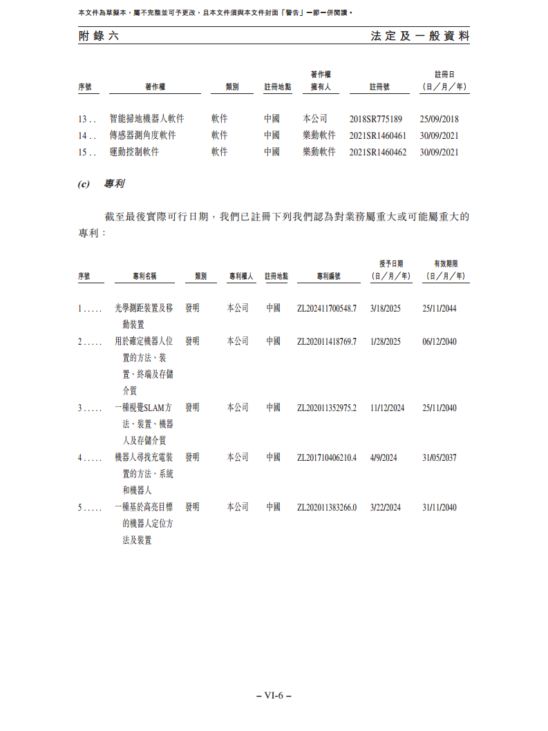 卧安机器人（深圳）股份有限公司招股书图片