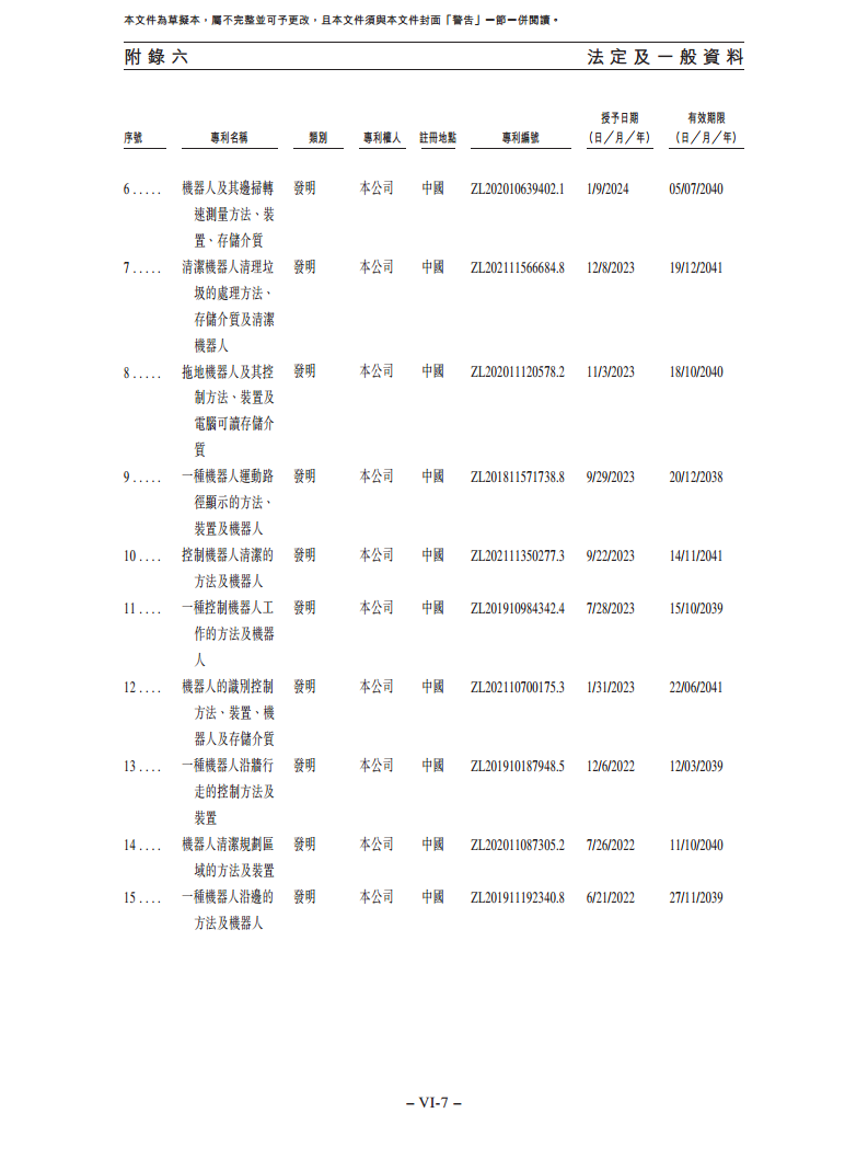 卧安机器人（深圳）股份有限公司招股书图片