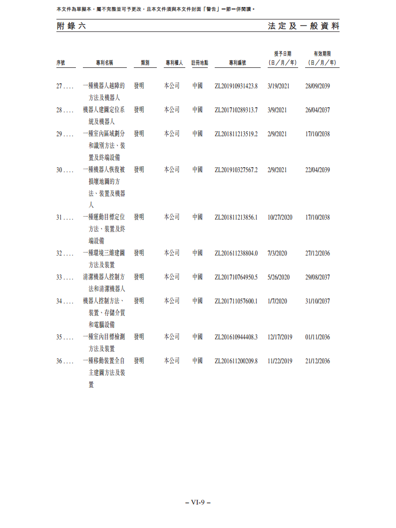 卧安机器人（深圳）股份有限公司招股书图片
