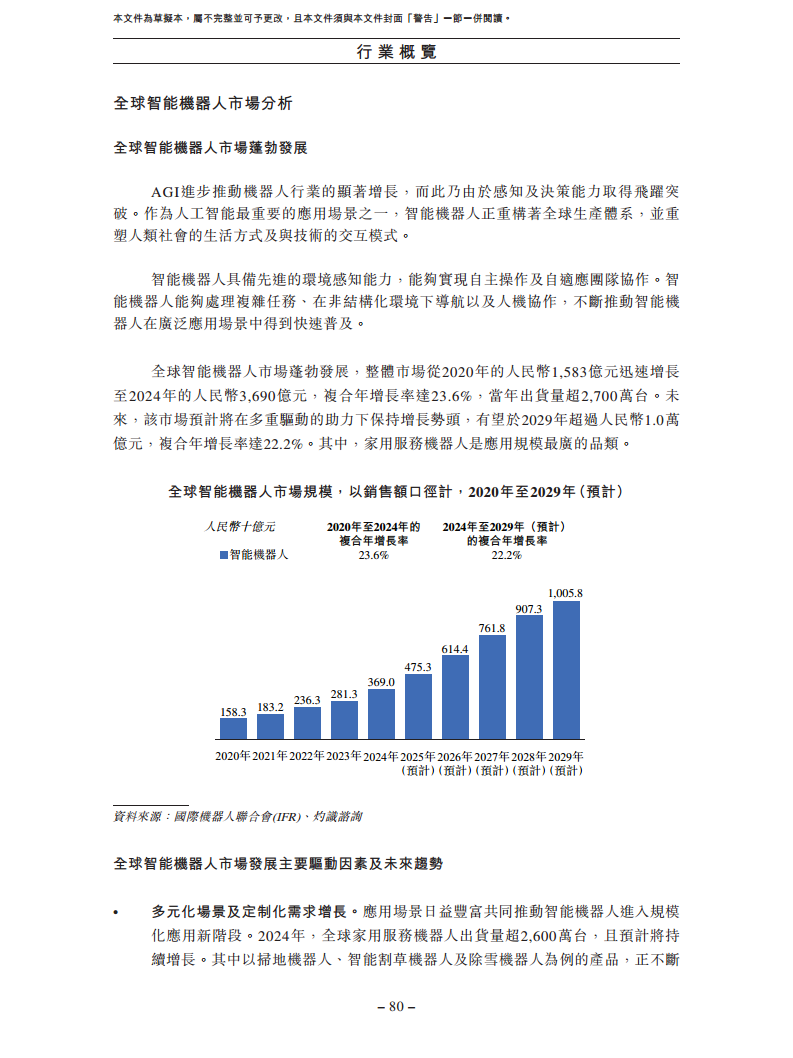 卧安机器人（深圳）股份有限公司招股书图片