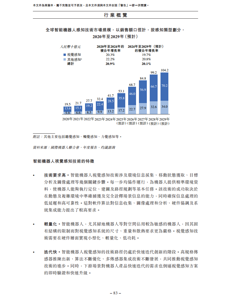 卧安机器人（深圳）股份有限公司招股书图片