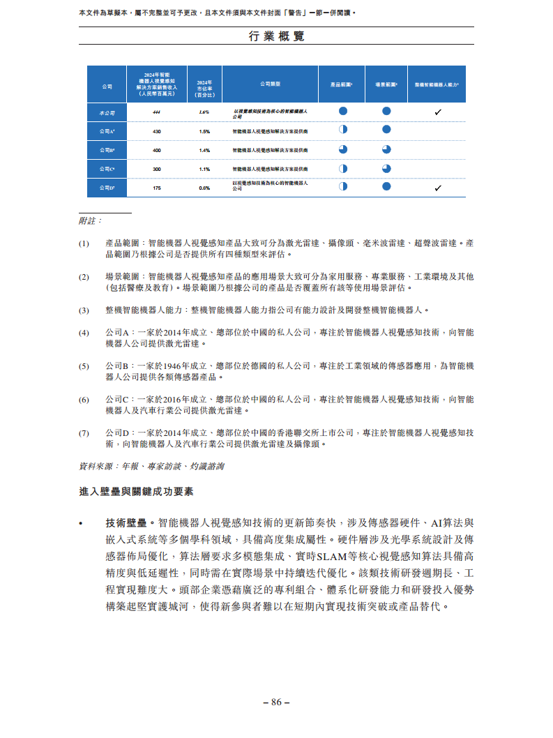 卧安机器人（深圳）股份有限公司招股书图片