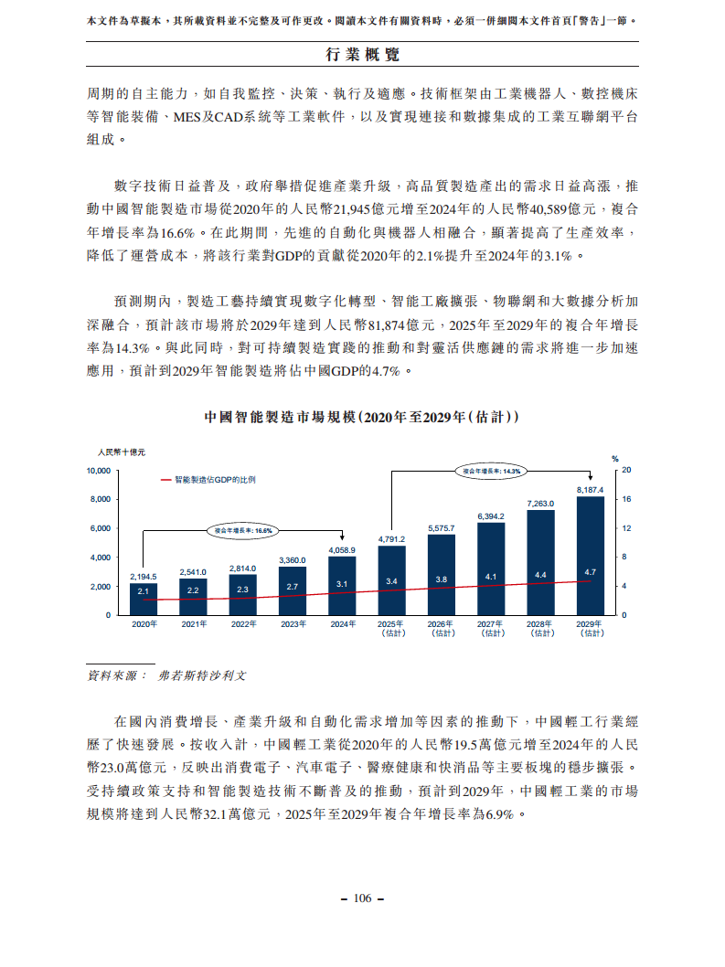 浙江翼菲智能科技股份有限公司招股书图片