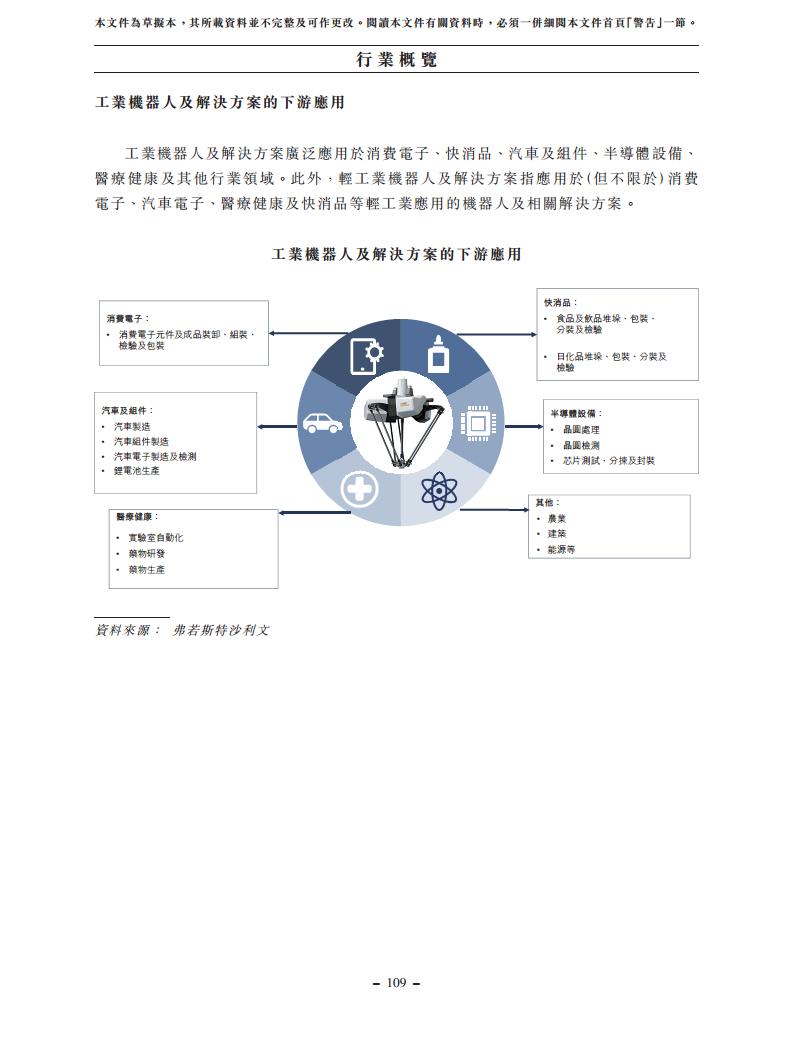 浙江翼菲智能科技股份有限公司招股书图片