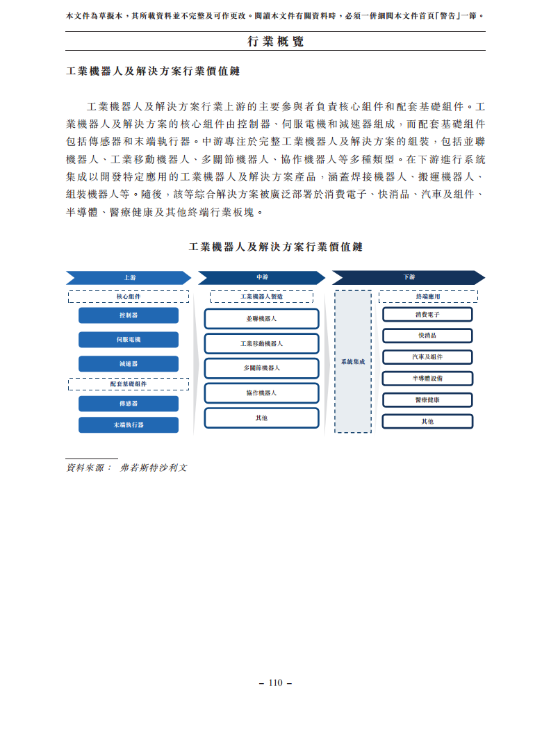 浙江翼菲智能科技股份有限公司招股书图片