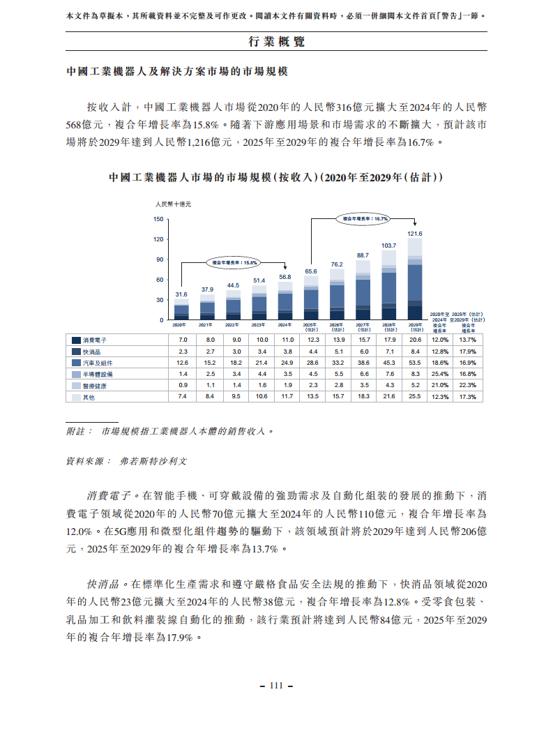 浙江翼菲智能科技股份有限公司招股书图片
