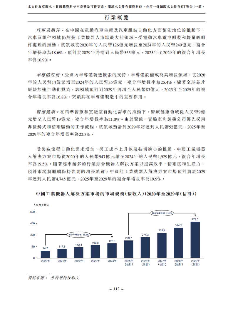浙江翼菲智能科技股份有限公司招股书图片