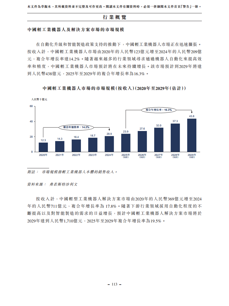 浙江翼菲智能科技股份有限公司招股书图片