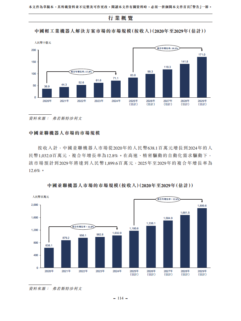 浙江翼菲智能科技股份有限公司招股书图片