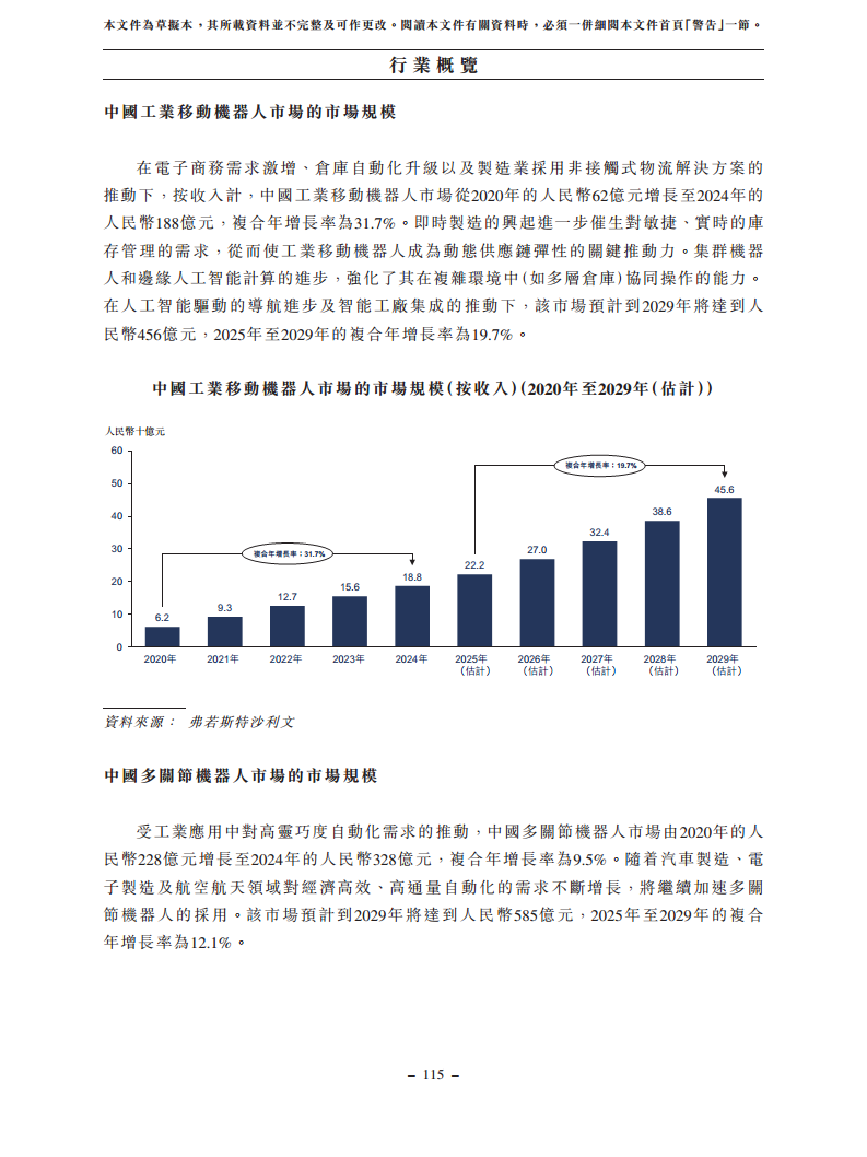 浙江翼菲智能科技股份有限公司招股书图片