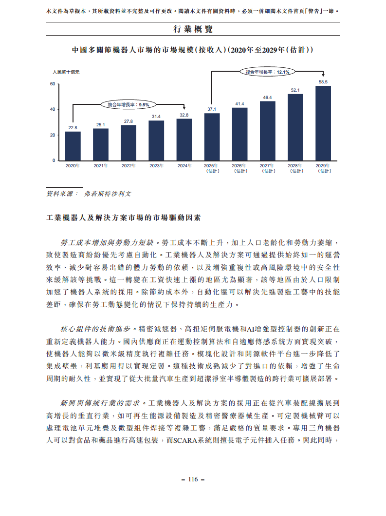 浙江翼菲智能科技股份有限公司招股书图片
