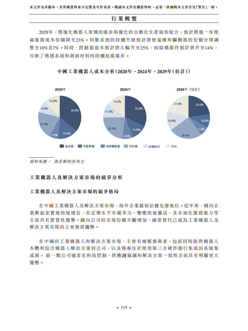 浙江翼菲智能科技股份有限公司招股书图片