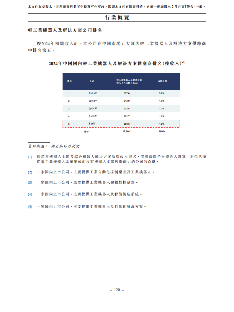 浙江翼菲智能科技股份有限公司招股书图片