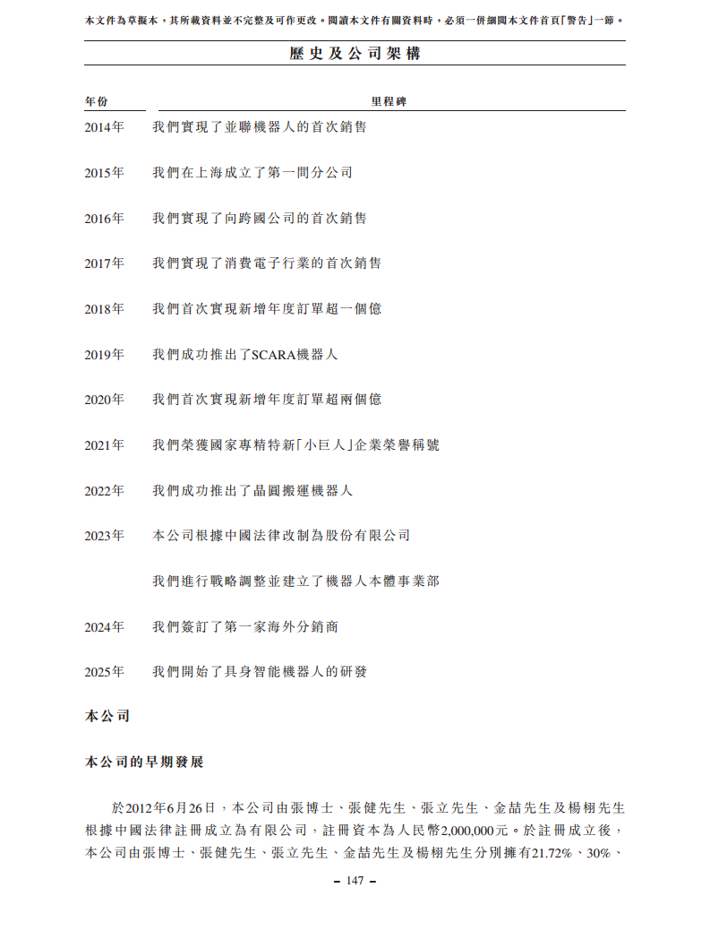 浙江翼菲智能科技股份有限公司招股书图片