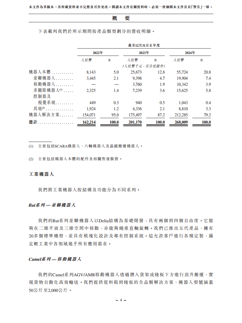 浙江翼菲智能科技股份有限公司招股书图片
