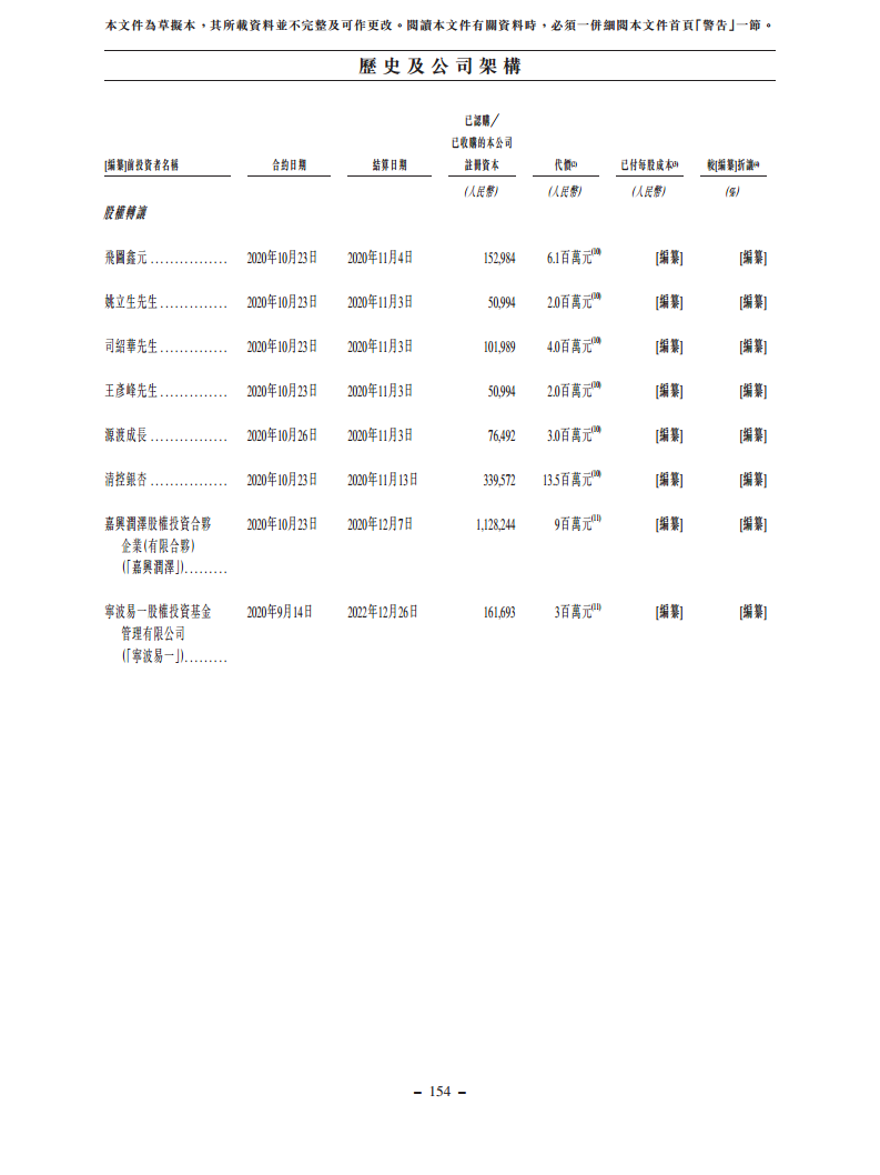 浙江翼菲智能科技股份有限公司招股书图片