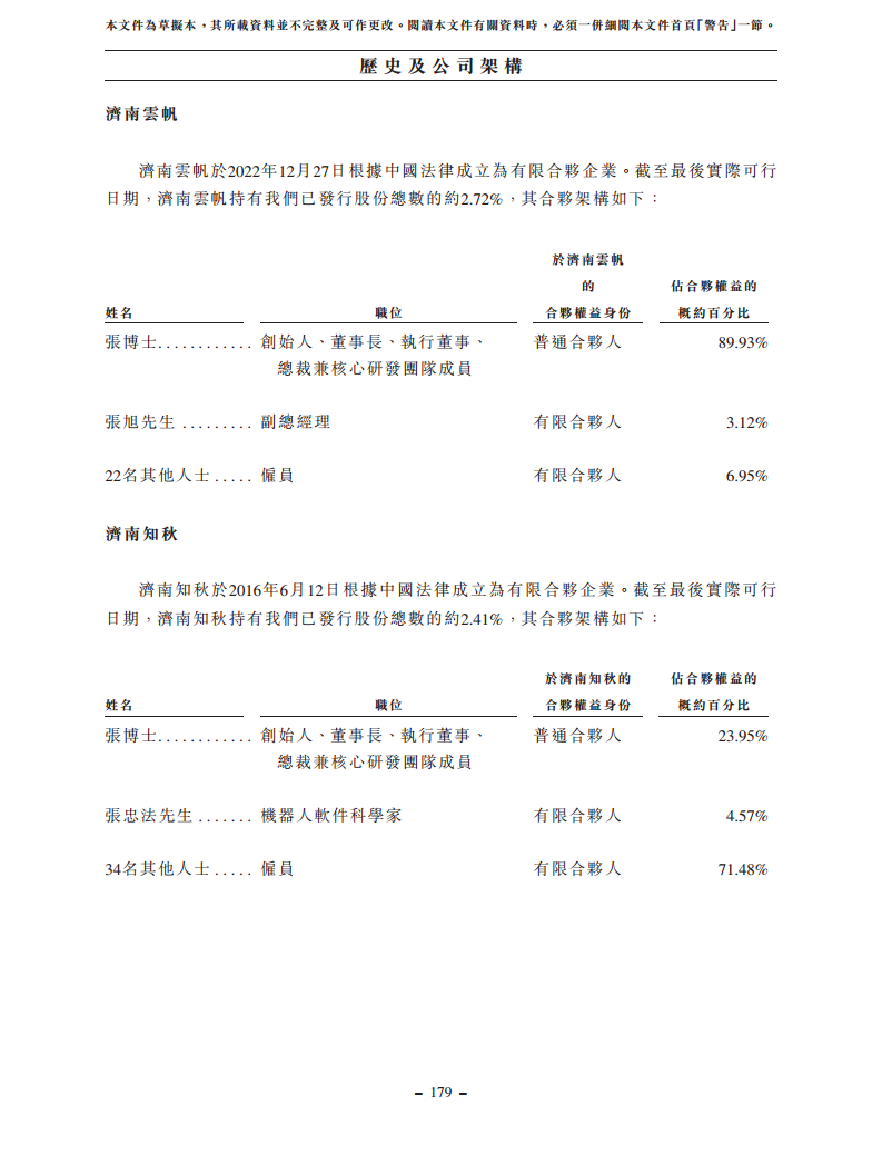 浙江翼菲智能科技股份有限公司招股书图片