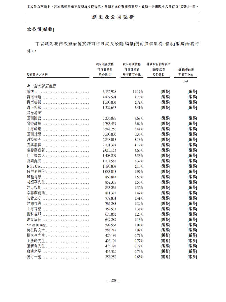 浙江翼菲智能科技股份有限公司招股书图片