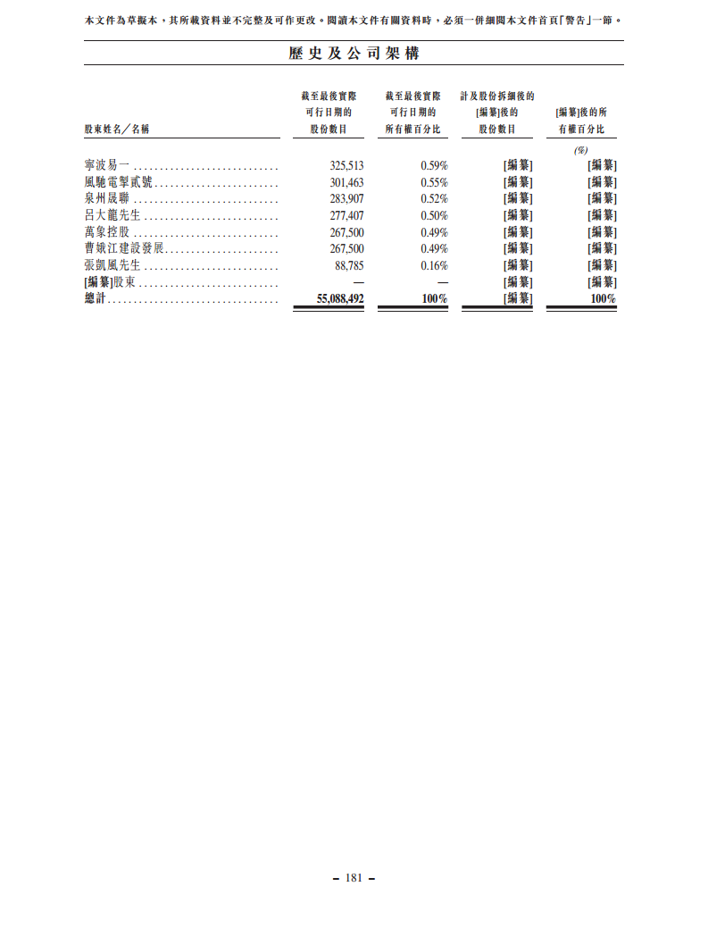 浙江翼菲智能科技股份有限公司招股书图片