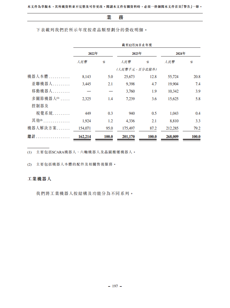 浙江翼菲智能科技股份有限公司招股书图片