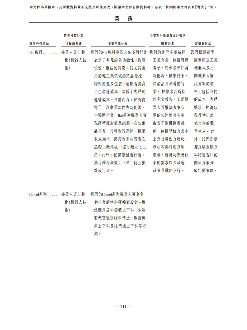浙江翼菲智能科技股份有限公司招股书图片