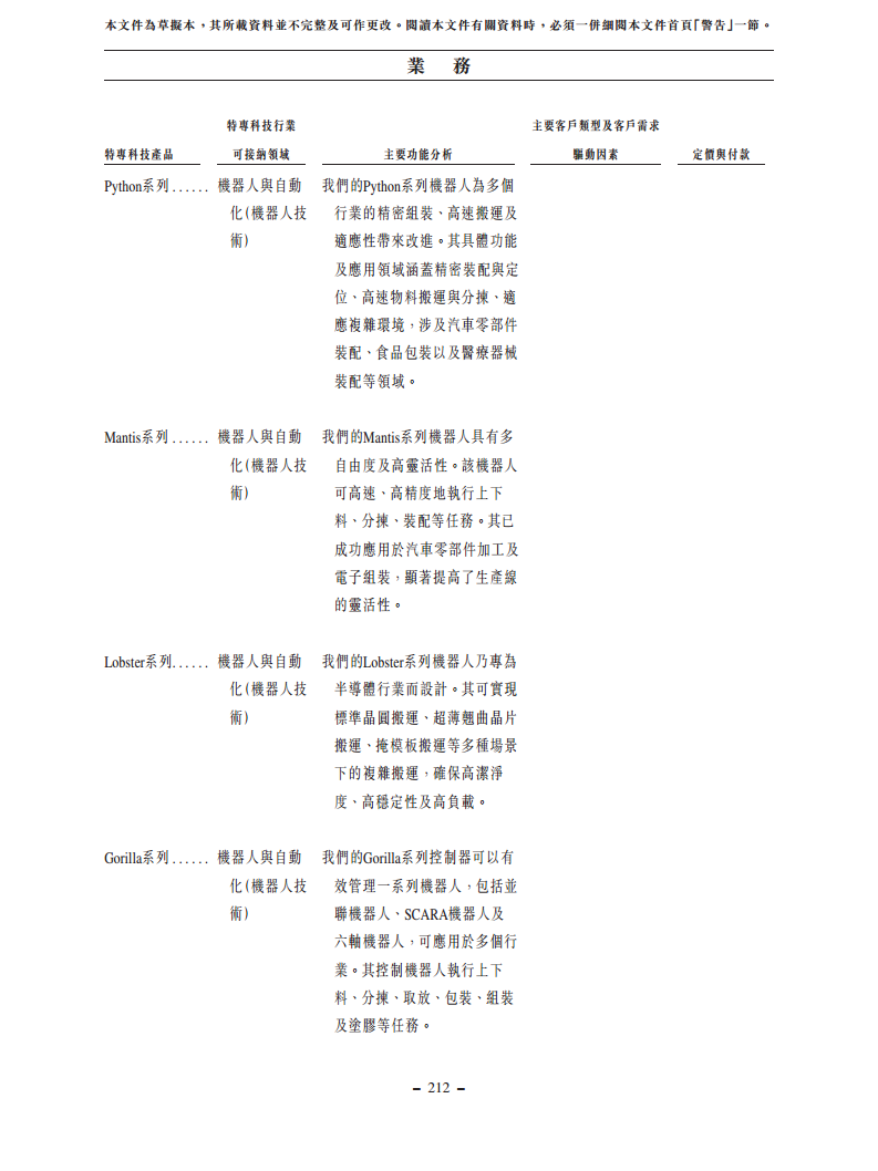 浙江翼菲智能科技股份有限公司招股书图片