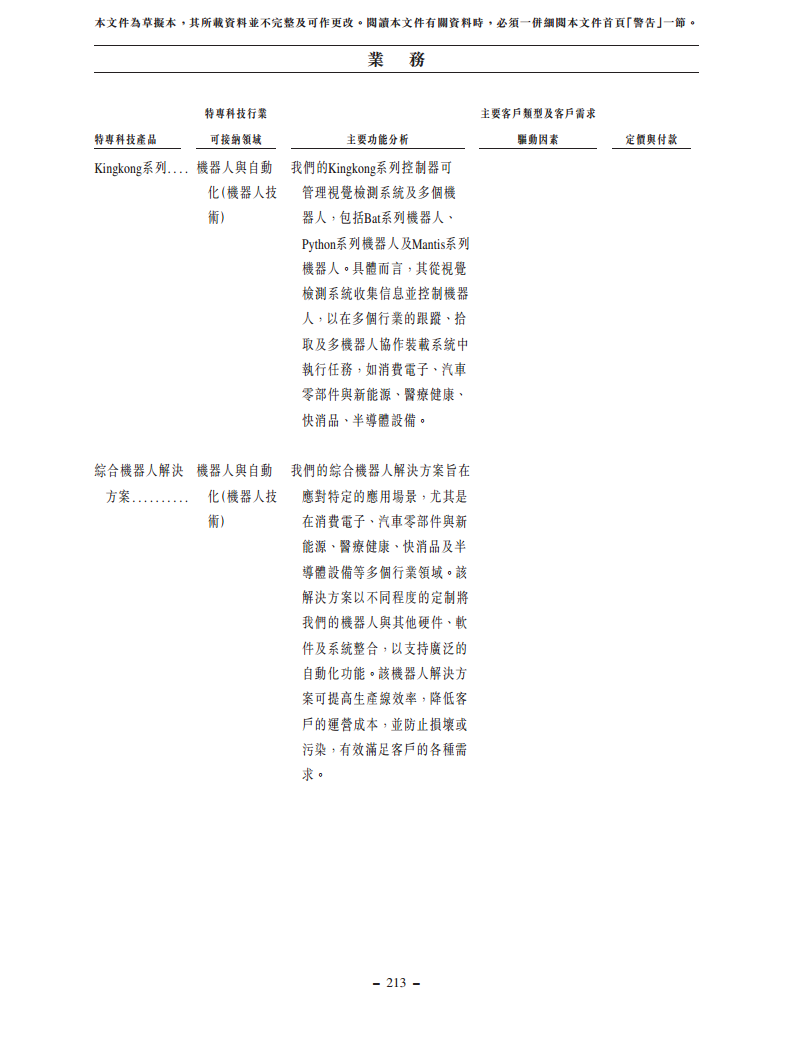 浙江翼菲智能科技股份有限公司招股书图片