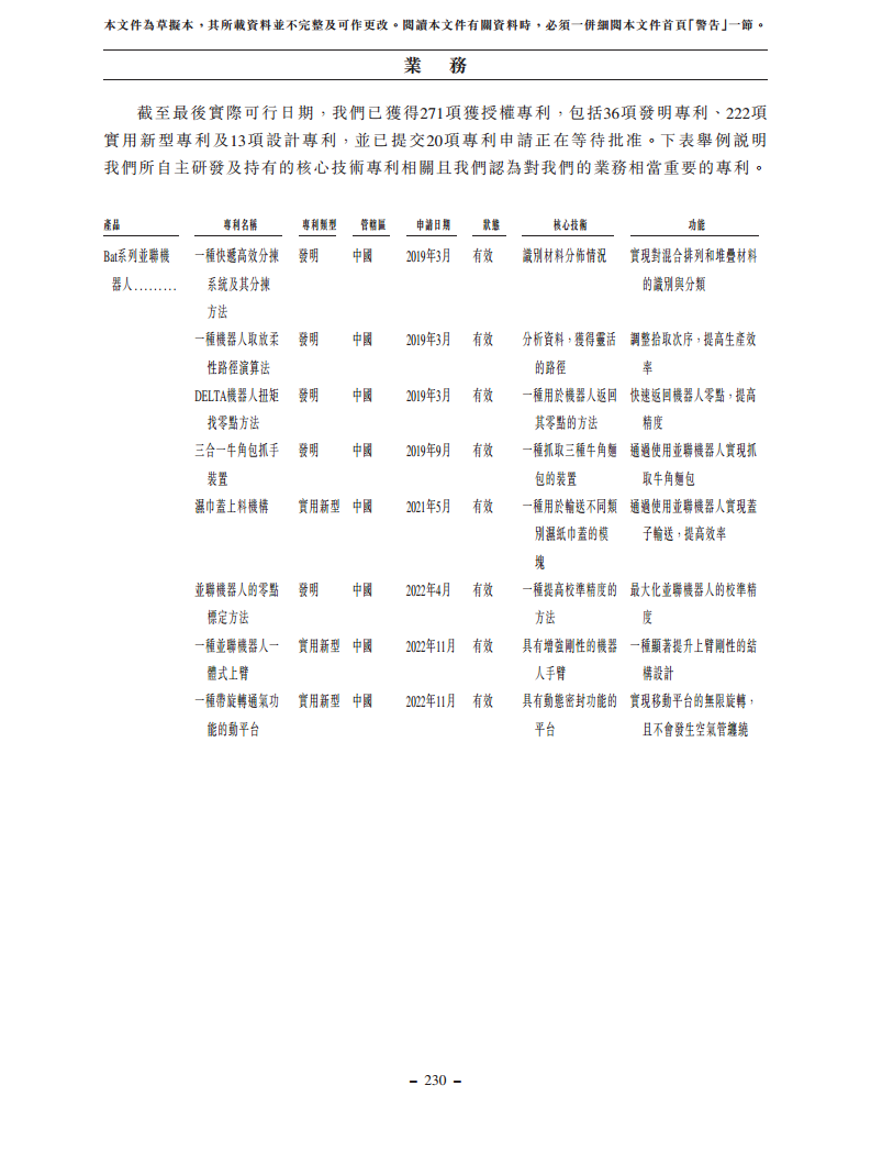 浙江翼菲智能科技股份有限公司招股书图片
