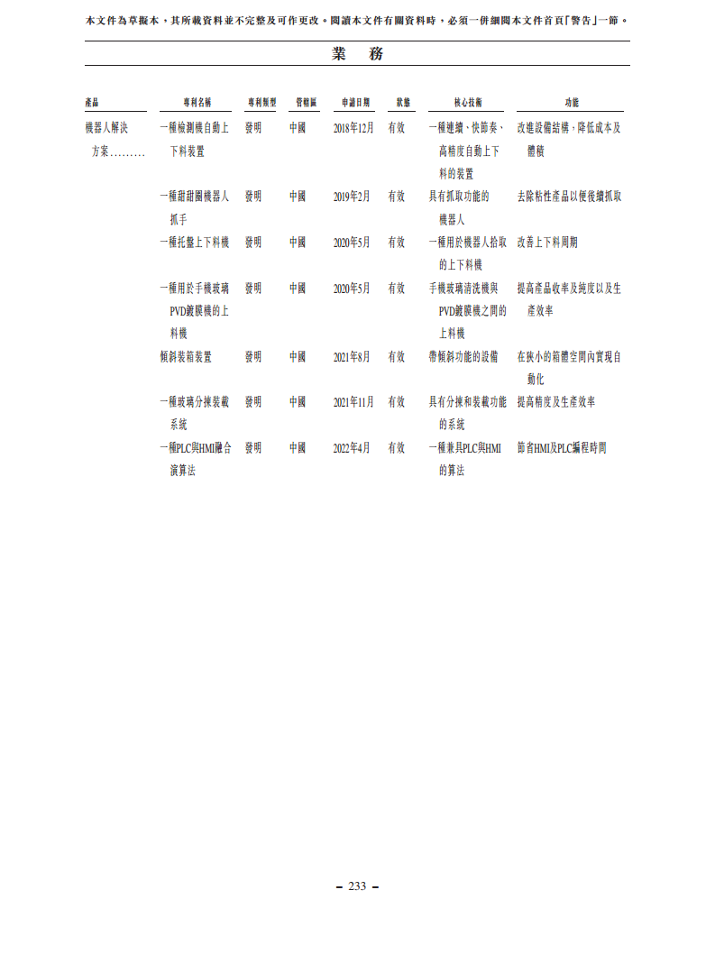 浙江翼菲智能科技股份有限公司招股书图片