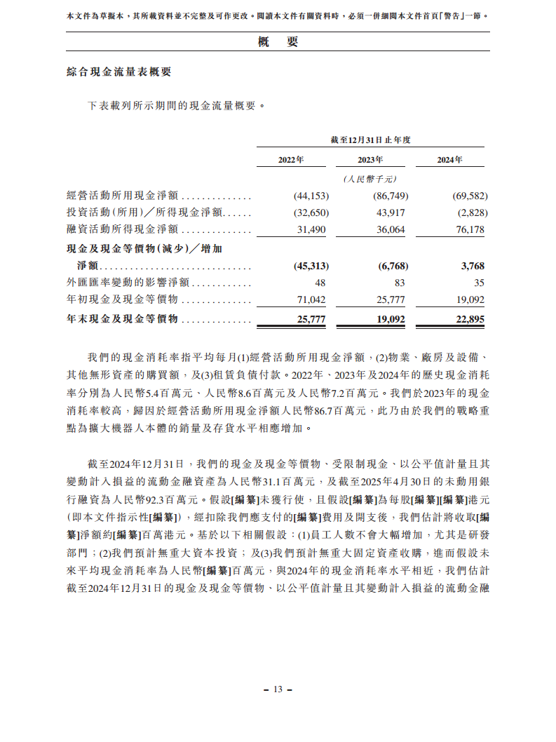 浙江翼菲智能科技股份有限公司招股书图片