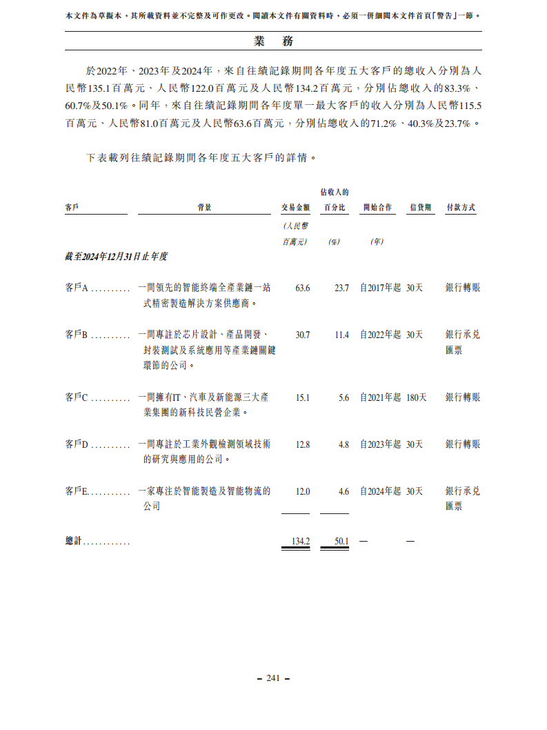 浙江翼菲智能科技股份有限公司招股书图片