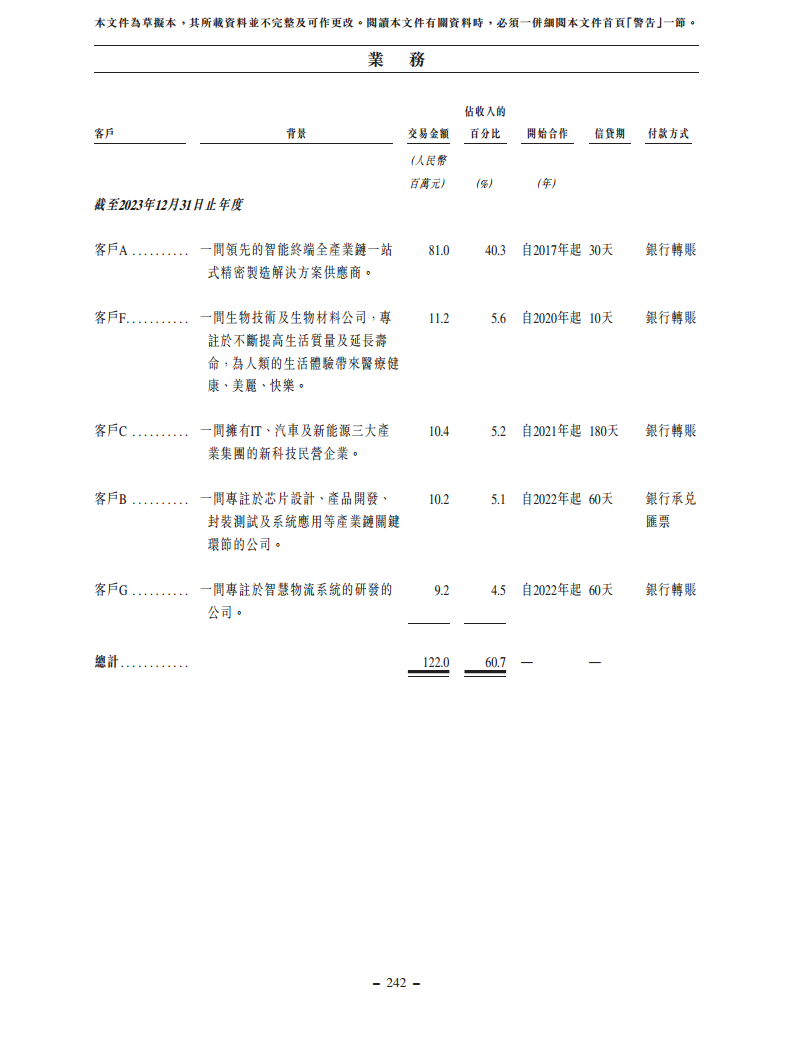 浙江翼菲智能科技股份有限公司招股书图片