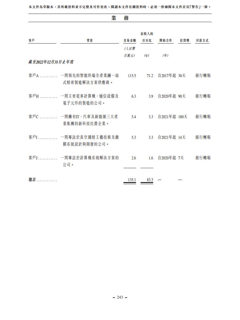 浙江翼菲智能科技股份有限公司招股书图片