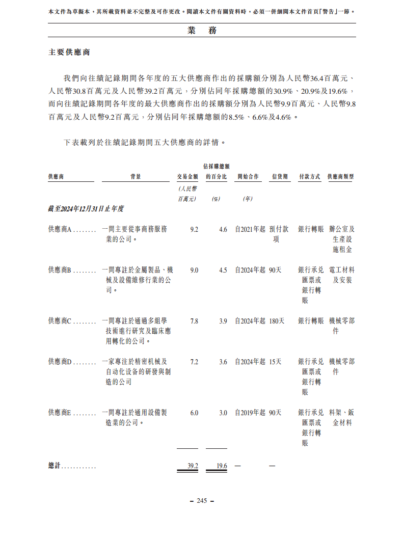 浙江翼菲智能科技股份有限公司招股书图片