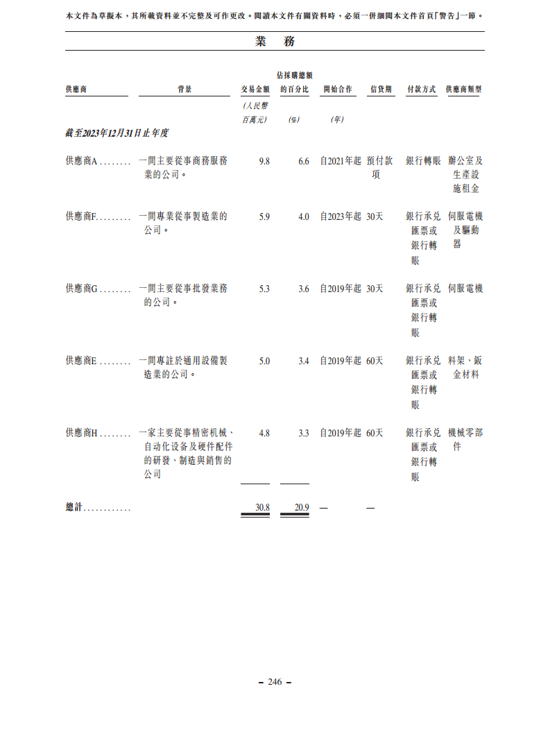 浙江翼菲智能科技股份有限公司招股书图片