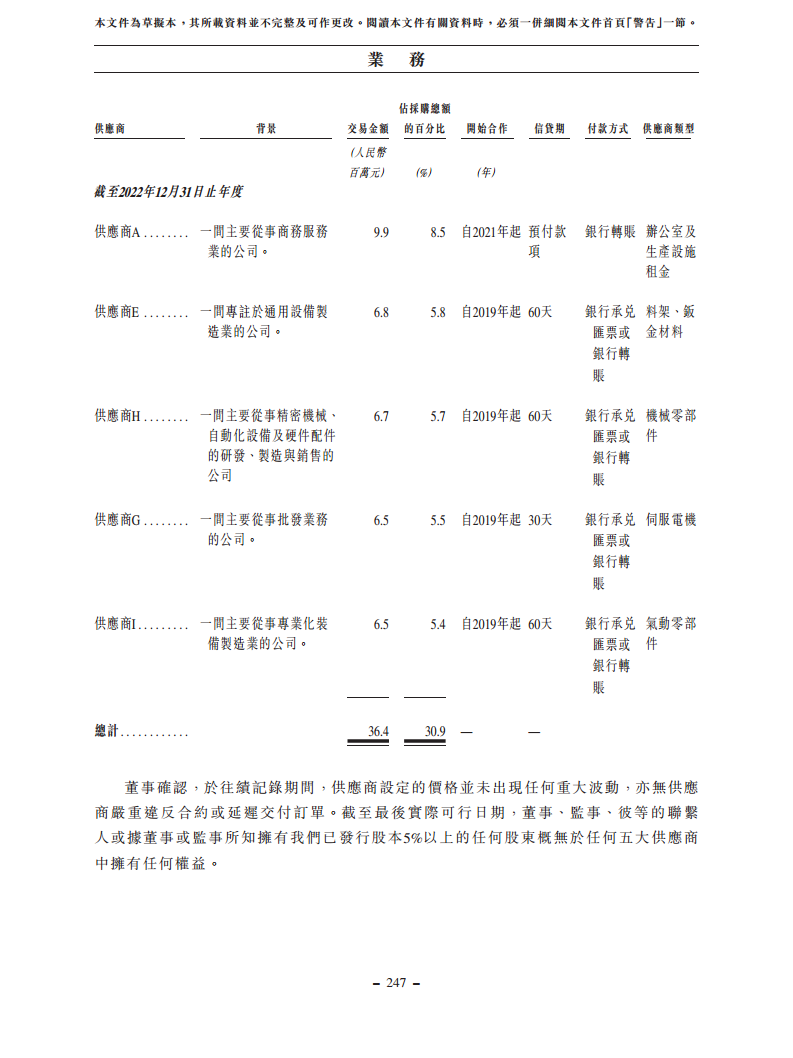 浙江翼菲智能科技股份有限公司招股书图片