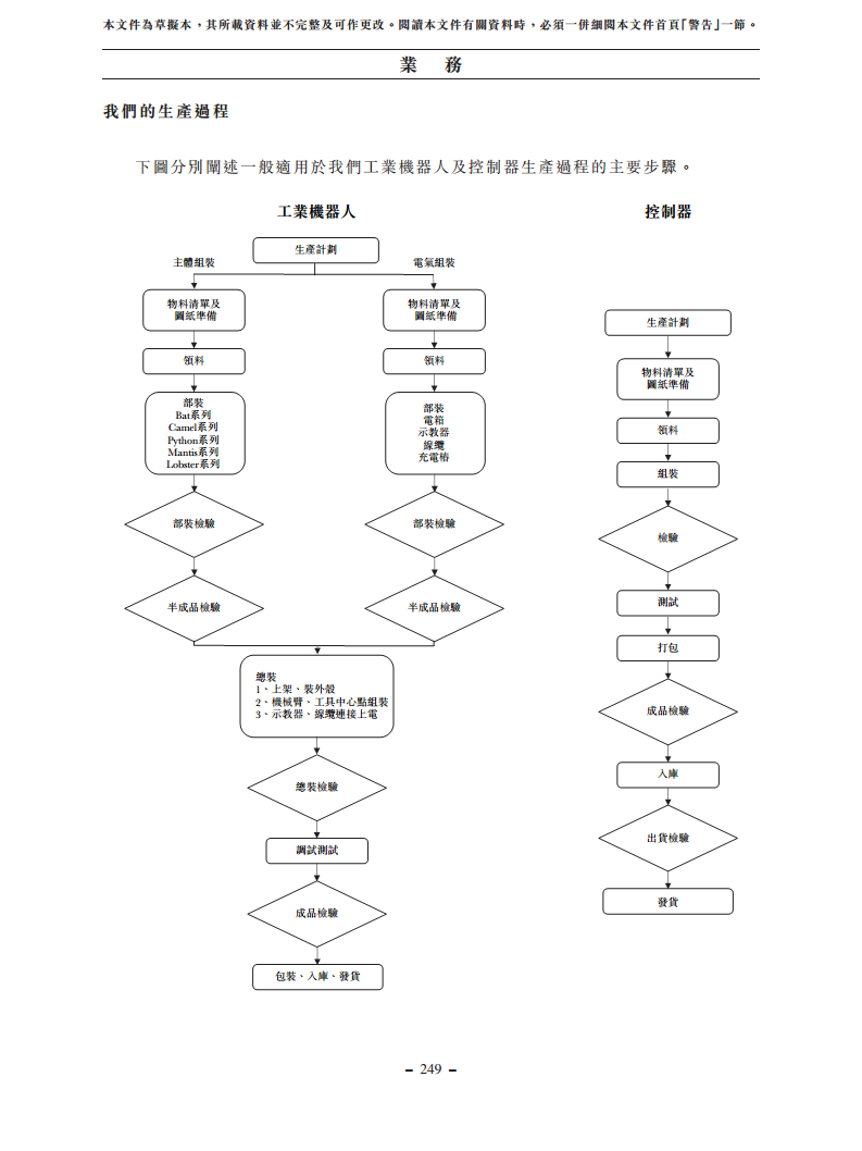 浙江翼菲智能科技股份有限公司招股书图片