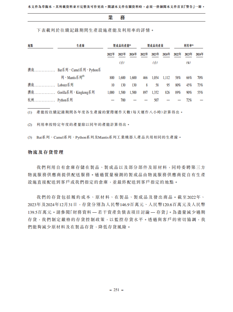 浙江翼菲智能科技股份有限公司招股书图片