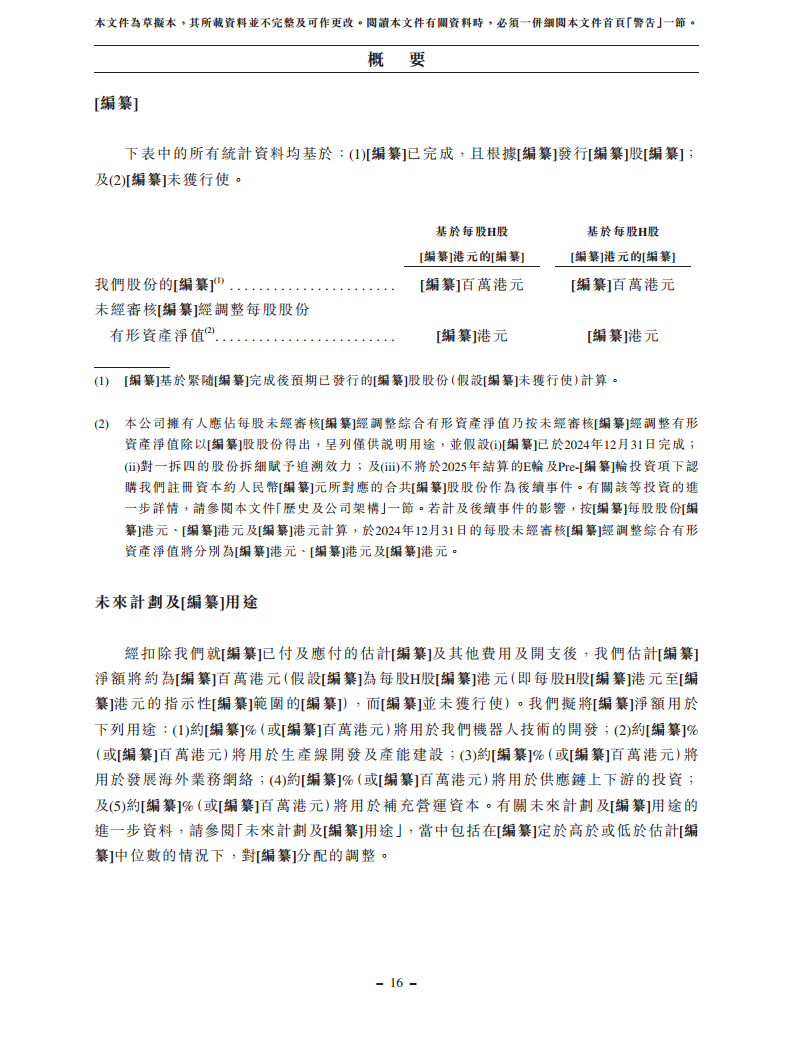 浙江翼菲智能科技股份有限公司招股书图片
