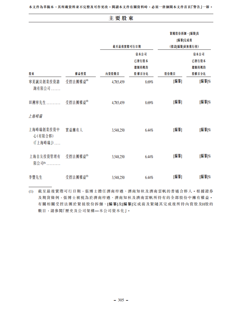 浙江翼菲智能科技股份有限公司招股书图片