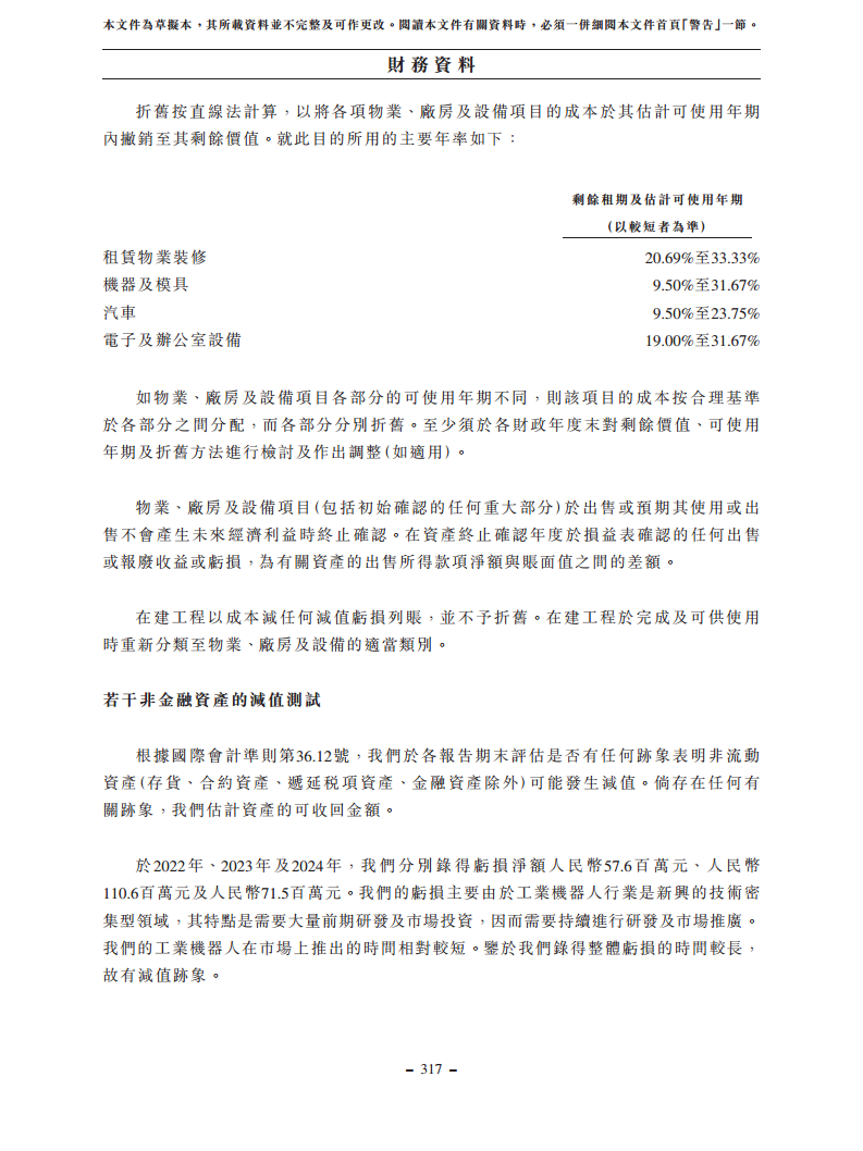 浙江翼菲智能科技股份有限公司招股书图片