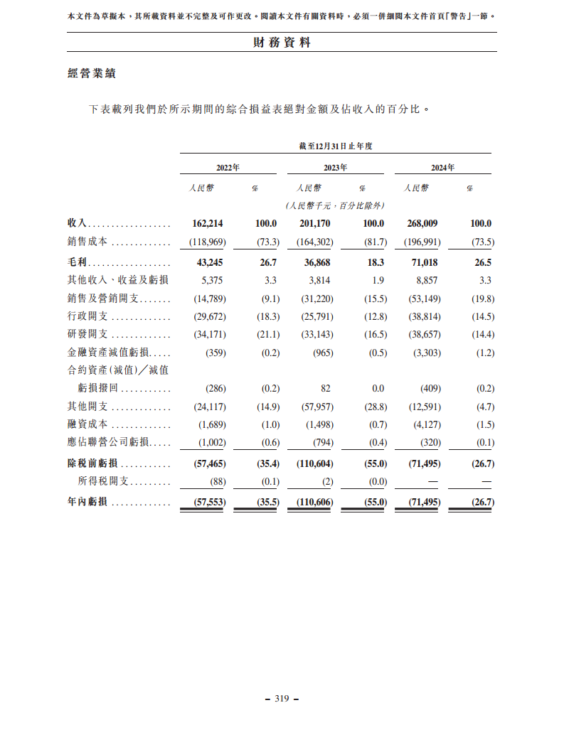 浙江翼菲智能科技股份有限公司招股书图片