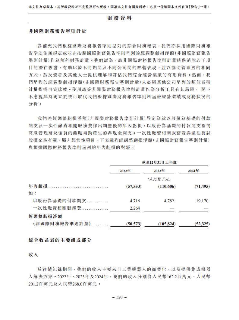 浙江翼菲智能科技股份有限公司招股书图片