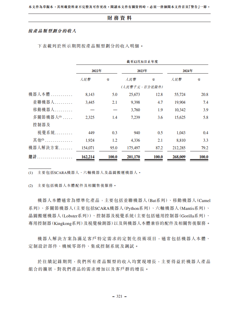 浙江翼菲智能科技股份有限公司招股书图片
