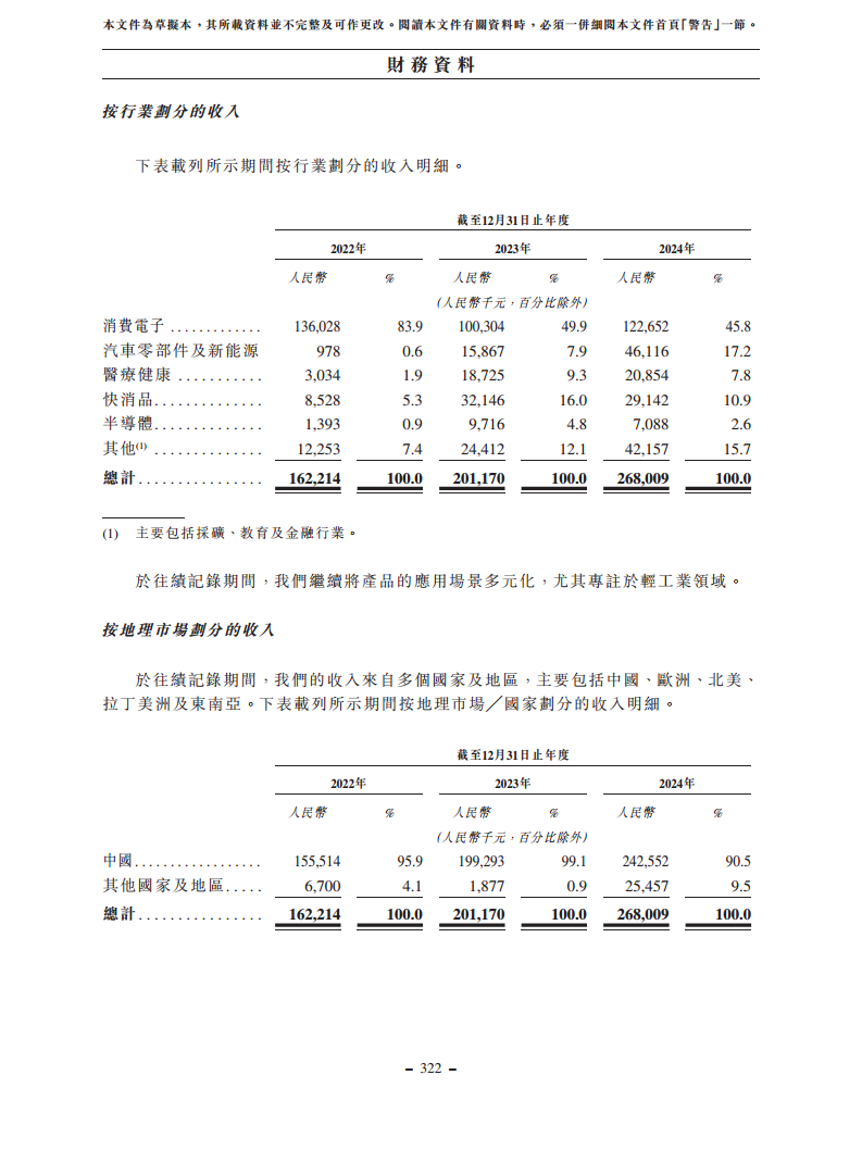浙江翼菲智能科技股份有限公司招股书图片