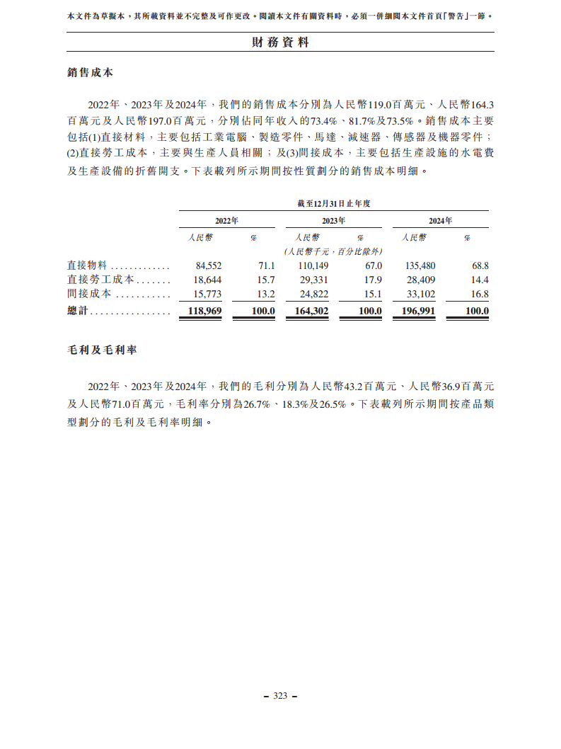 浙江翼菲智能科技股份有限公司招股书图片