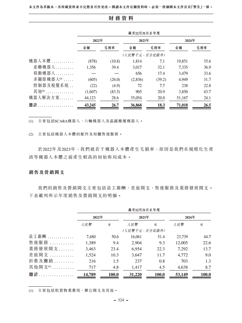 浙江翼菲智能科技股份有限公司招股书图片