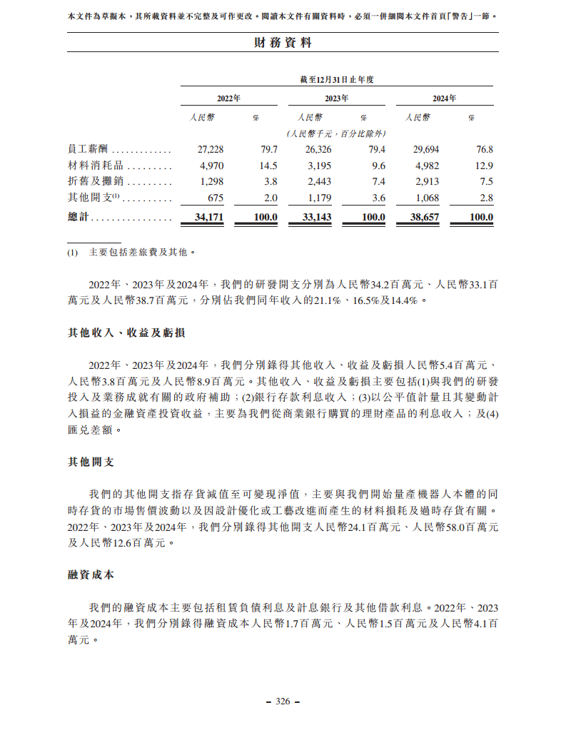 浙江翼菲智能科技股份有限公司招股书图片