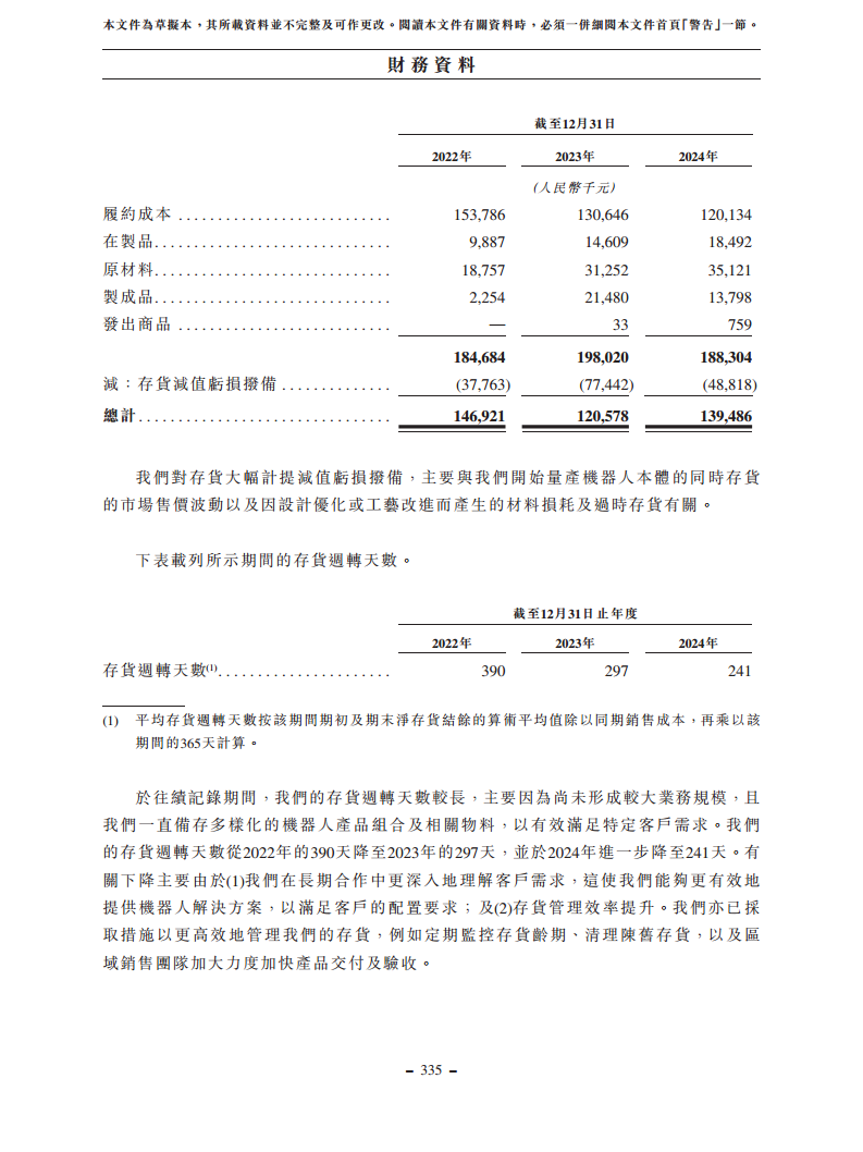浙江翼菲智能科技股份有限公司招股书图片