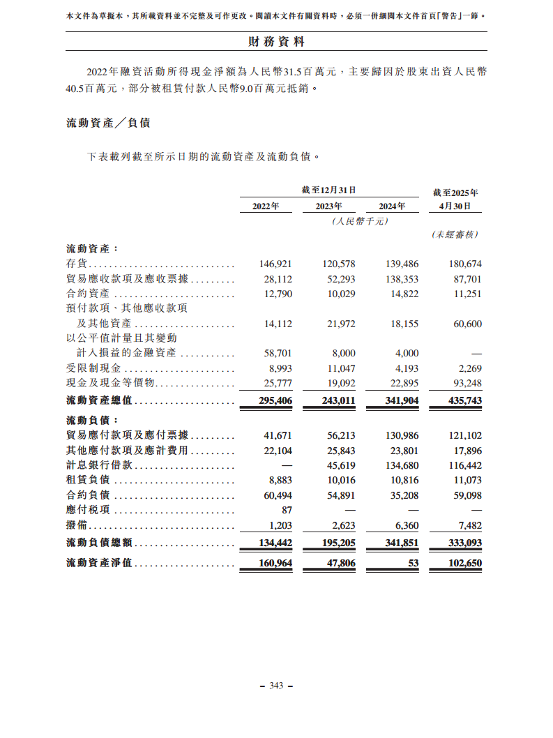 浙江翼菲智能科技股份有限公司招股书图片